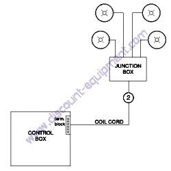 REF #2A - 823502GT COIL CORD JUNCTION BOX ASSEMBLY Terex RL4 Horizontal Mast Light Tower