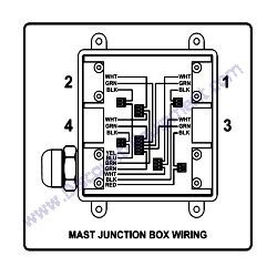 13614 Decal Mast Junction Generac Magnum MLT4060MV-MLT4060KV-MLT4080KV Light Tower
