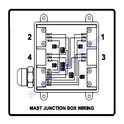 13614 Decal Mast Junction Box Wiring 4-Light Generac Magnum MLT5150 MLT5200 Light Tower