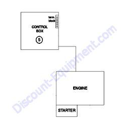 REF #5 - 116815GT WIRE HARNESS DC Terex AL5 Light Tower